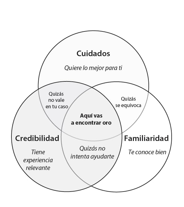 Potencial oculto | La ciencia de conseguir grandes cosas