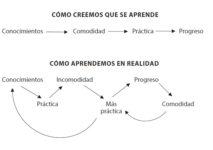 Potencial oculto | La ciencia de conseguir grandes cosas