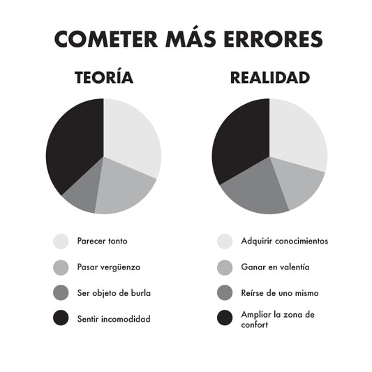 Potencial oculto | La ciencia de conseguir grandes cosas