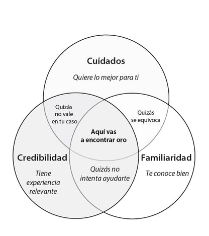 Potencial oculto | La ciencia de conseguir grandes cosas