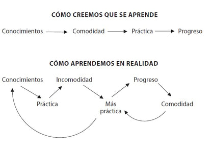 Potencial oculto | La ciencia de conseguir grandes cosas